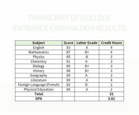 uic exam results|Entrance Exam Results .
